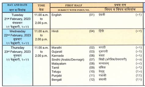 10th board result date 2024